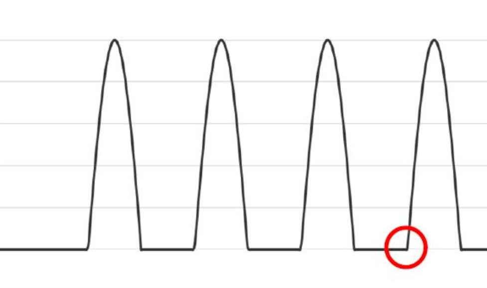 About service factors